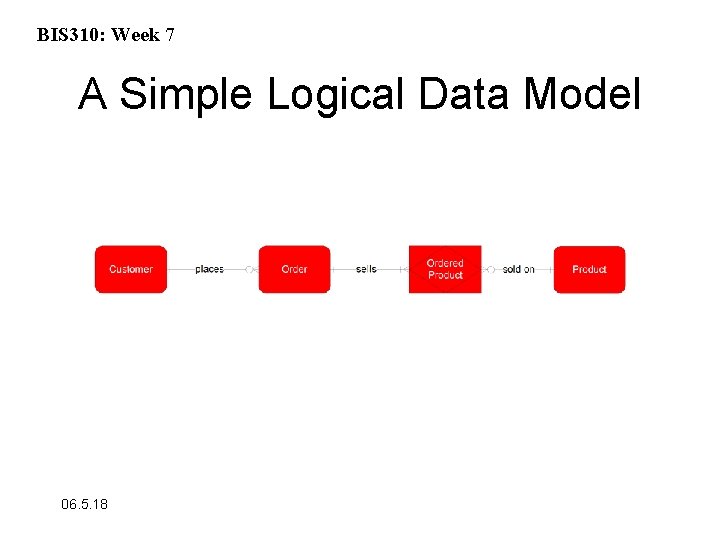 BIS 310: Week 7 A Simple Logical Data Model 06. 5. 18 