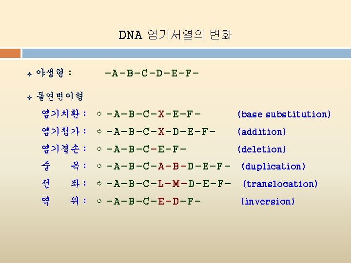 DNA 염기서열의 변화 v 야생형 : v 돌연변이형 -A-B-C-D-E-F- 염기치환 : ⇨ -A-B-C-X-E-F- (base