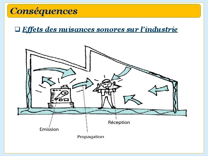 Conséquences q Effets des nuisances sonores sur l’industrie 