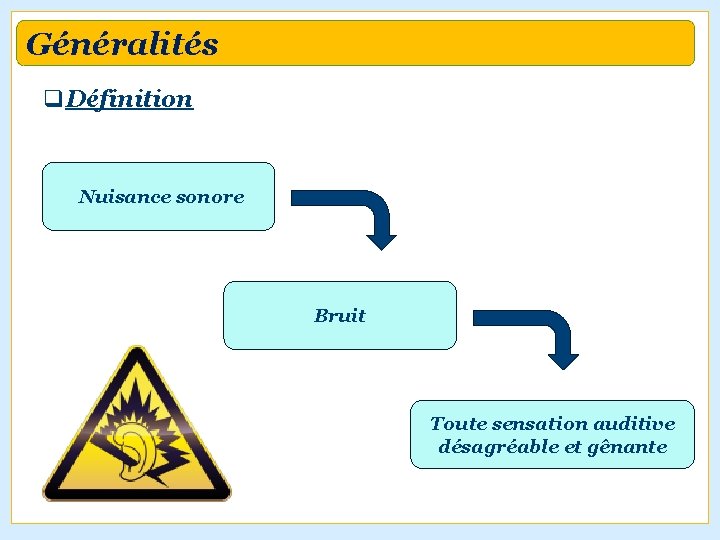 Généralités q. Définition Nuisance sonore Bruit Toute sensation auditive désagréable et gênante 