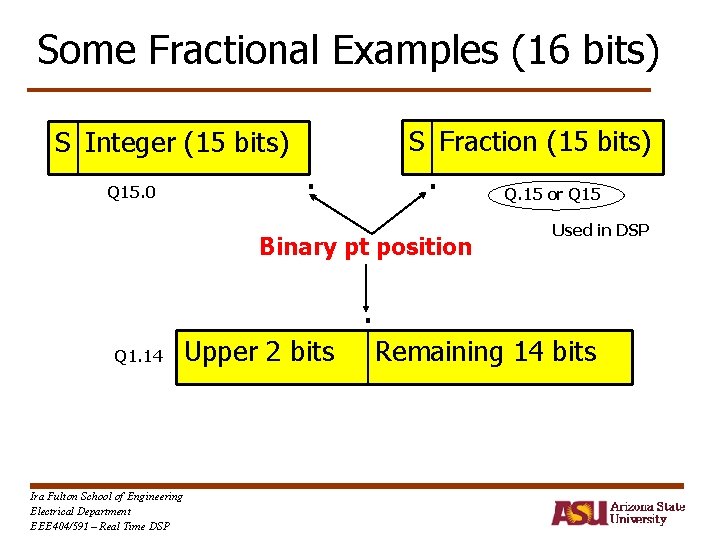 Some Fractional Examples (16 bits) S Fraction (15 bits) S Integer (15 bits) Q