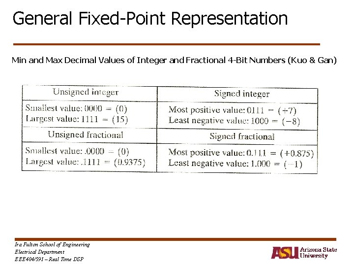 General Fixed-Point Representation Min and Max Decimal Values of Integer and Fractional 4 -Bit