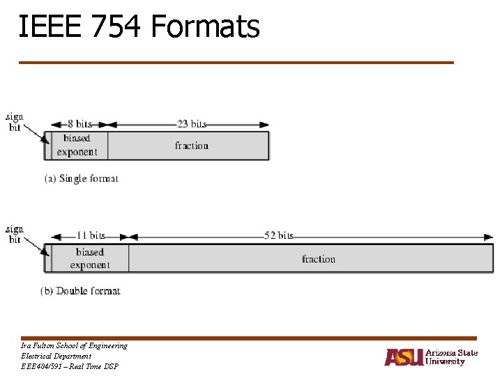 IEEE 754 Formats Ira Fulton School of Engineering Electrical Department EEE 404/591 – Real