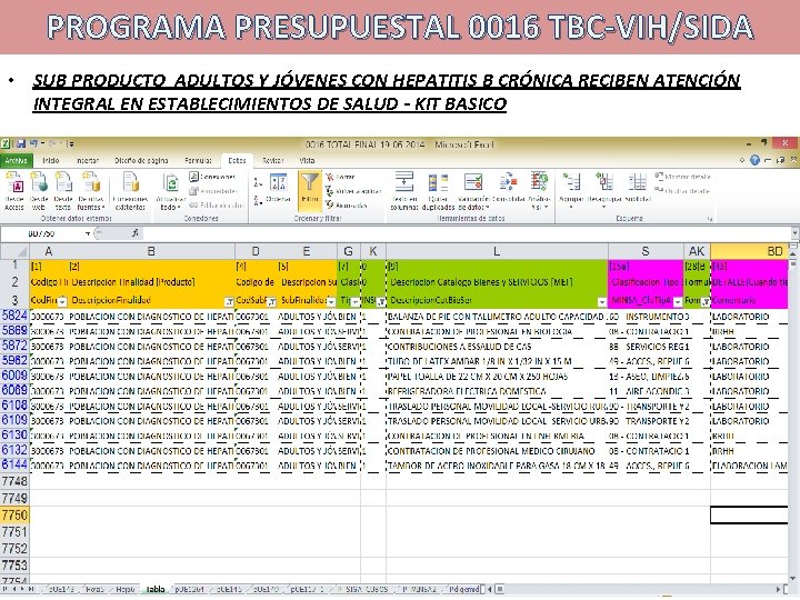 PROGRAMA PRESUPUESTAL 0016 TBC-VIH/SIDA • SUB PRODUCTO ADULTOS Y JÓVENES CON HEPATITIS B CRÓNICA