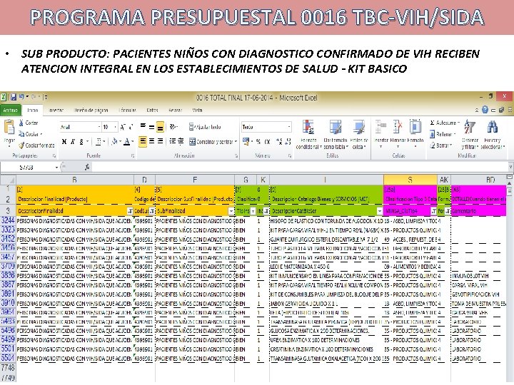 PROGRAMA PRESUPUESTAL 0016 TBC-VIH/SIDA • SUB PRODUCTO: PACIENTES NIÑOS CON DIAGNOSTICO CONFIRMADO DE VIH