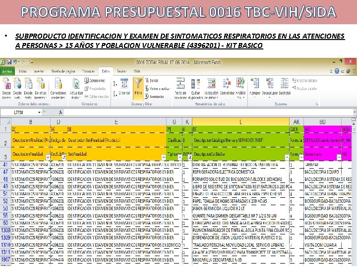 PROGRAMA PRESUPUESTAL 0016 TBC-VIH/SIDA • SUBPRODUCTO IDENTIFICACION Y EXAMEN DE SINTOMATICOS RESPIRATORIOS EN LAS