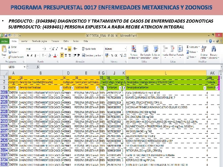 PROGRAMA PRESUPUESTAL 0017 ENFERMEDADES METAXENICAS Y ZOONOSIS • PRODUCTO: (3043984) DIAGNOSTICO Y TRATAMIENTO DE