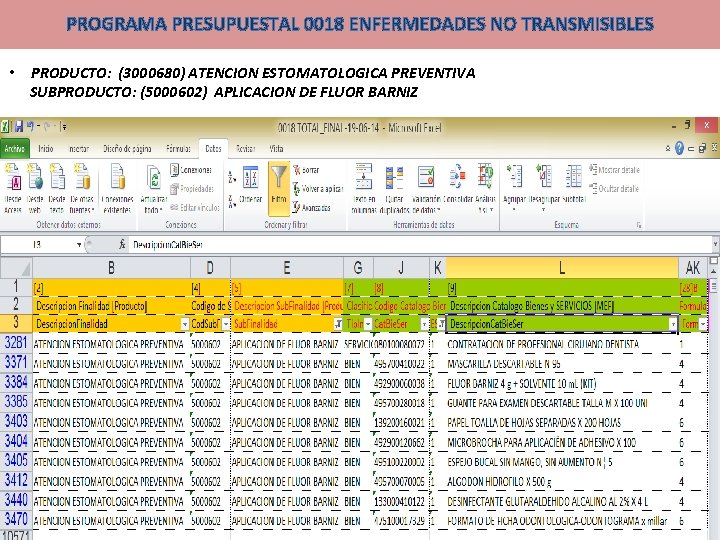 PROGRAMA PRESUPUESTAL 0018 ENFERMEDADES NO TRANSMISIBLES • PRODUCTO: (3000680) ATENCION ESTOMATOLOGICA PREVENTIVA SUBPRODUCTO: (5000602)