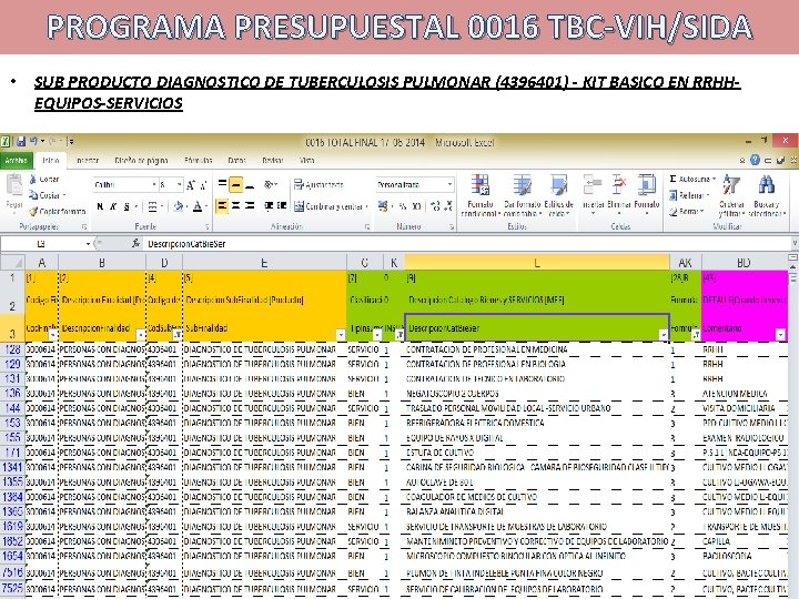 PROGRAMA PRESUPUESTAL 0016 TBC-VIH/SIDA • SUB PRODUCTO DIAGNOSTICO DE TUBERCULOSIS PULMONAR (4396401) - KIT