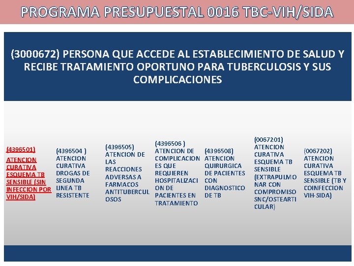 PROGRAMA PRESUPUESTAL 0016 TBC-VIH/SIDA (3000672) PERSONA QUE ACCEDE AL ESTABLECIMIENTO DE SALUD Y RECIBE