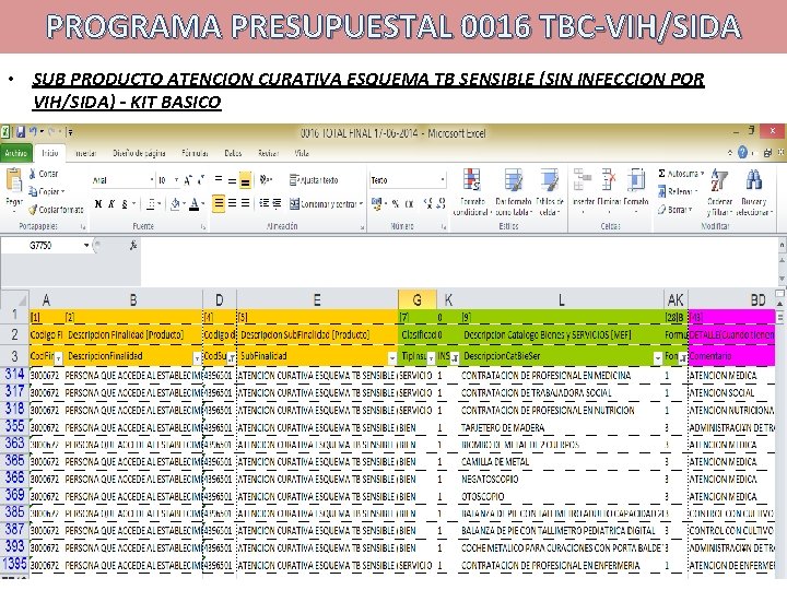 PROGRAMA PRESUPUESTAL 0016 TBC-VIH/SIDA • SUB PRODUCTO ATENCION CURATIVA ESQUEMA TB SENSIBLE (SIN INFECCION