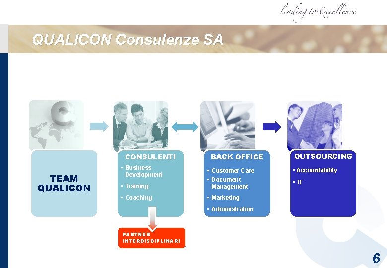 QUALICON Consulenze SA CONSULENTI TEAM QUALICON • Business Development BACK OFFICE • Training • QUALICON Consulenze SA CONSULENTI TEAM QUALICON • Business Development BACK OFFICE • Training •