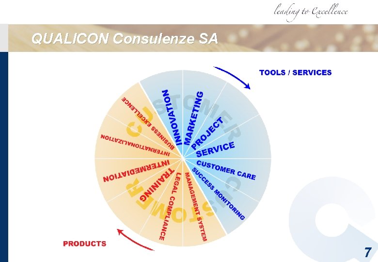 QUALICON Consulenze SA 7 QUALICON Consulenze SA 7