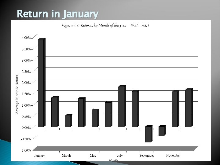 Return in January 