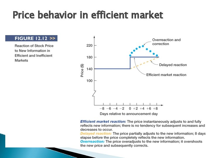 Price behavior in efficient market 