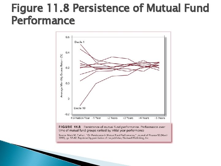 Figure 11. 8 Persistence of Mutual Fund Performance 
