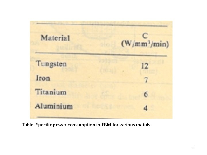 Table. Specific power consumption in EBM for various metals 9 