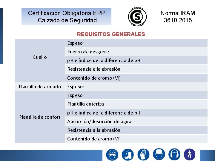 Certificación Obligatoria EPP Calzado de Seguridad REQUISITOS GENERALES Espesor Cuello Fuerza de desgarre p. Certificación Obligatoria EPP Calzado de Seguridad REQUISITOS GENERALES Espesor Cuello Fuerza de desgarre p.