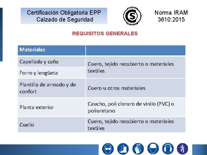 Certificación Obligatoria EPP Calzado de Seguridad Norma IRAM 3610: 2015 REQUISITOS GENERALES Materiales Capellada Certificación Obligatoria EPP Calzado de Seguridad Norma IRAM 3610: 2015 REQUISITOS GENERALES Materiales Capellada
