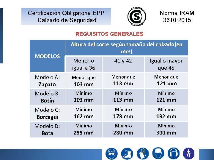 Certificación Obligatoria EPP Calzado de Seguridad Norma IRAM 3610: 2015 REQUISITOS GENERALES MODELOS Altura Certificación Obligatoria EPP Calzado de Seguridad Norma IRAM 3610: 2015 REQUISITOS GENERALES MODELOS Altura