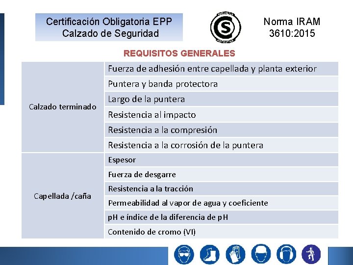 Certificación Obligatoria EPP Calzado de Seguridad Norma IRAM 3610: 2015 REQUISITOS GENERALES Fuerza de Certificación Obligatoria EPP Calzado de Seguridad Norma IRAM 3610: 2015 REQUISITOS GENERALES Fuerza de