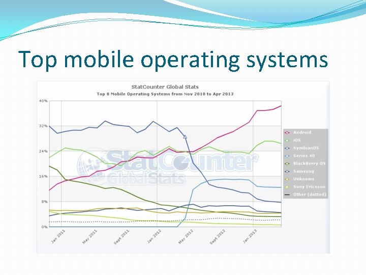 Top mobile operating systems Top mobile operating systems