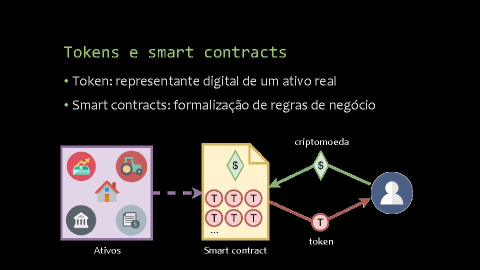 Tokens e smart contracts • Token: representante digital de um ativo real • Smart