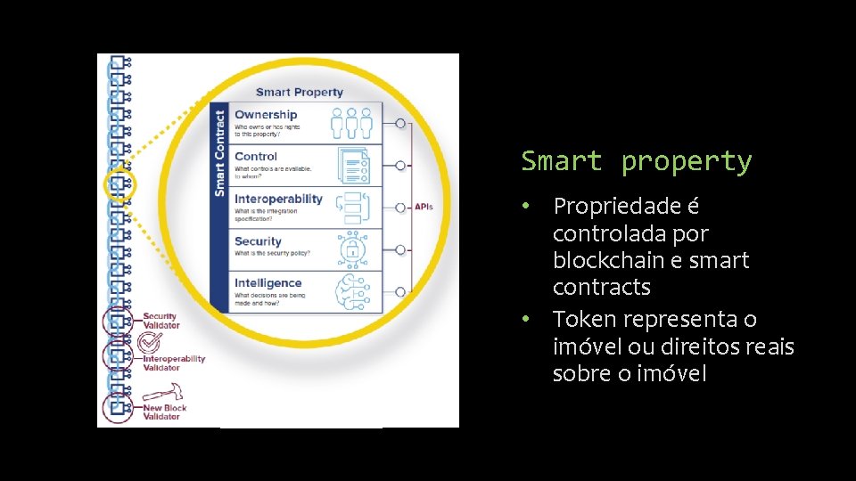 Smart property • Propriedade é controlada por blockchain e smart contracts • Token representa