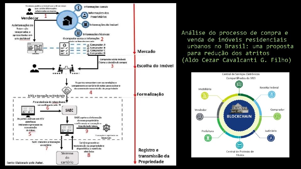 Análise do processo de compra e venda de imóveis residenciais urbanos no Brasil: uma