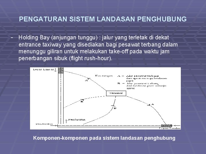 PENGATURAN SISTEM LANDASAN PENGHUBUNG - Holding Bay (anjungan tunggu) : jalur yang terletak di
