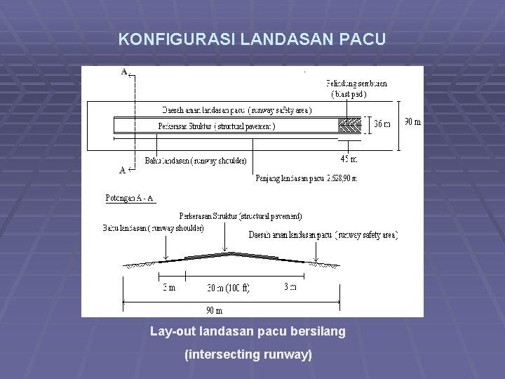 KONFIGURASI LANDASAN PACU Lay-out landasan pacu bersilang (intersecting runway) 