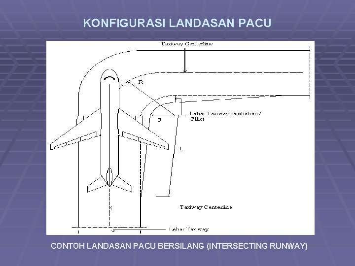 KONFIGURASI LANDASAN PACU CONTOH LANDASAN PACU BERSILANG (INTERSECTING RUNWAY) 