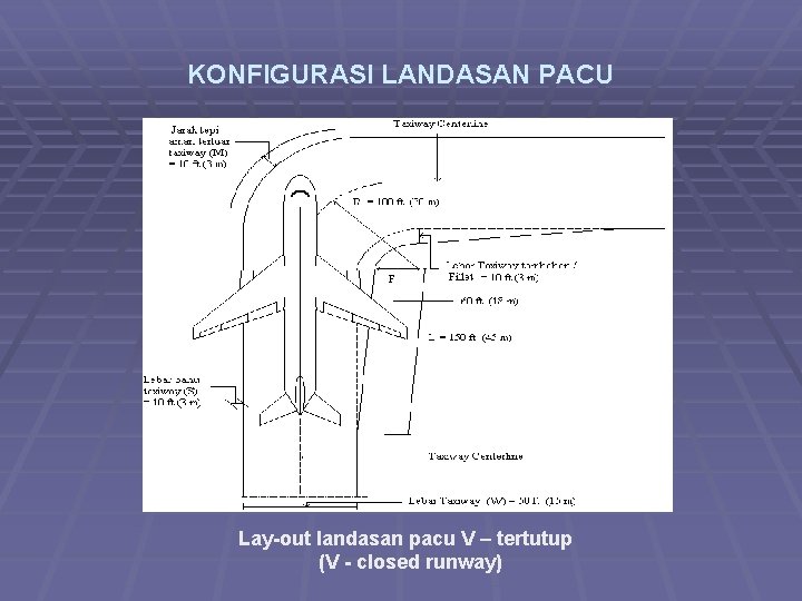 KONFIGURASI LANDASAN PACU Lay-out landasan pacu V – tertutup (V - closed runway) 