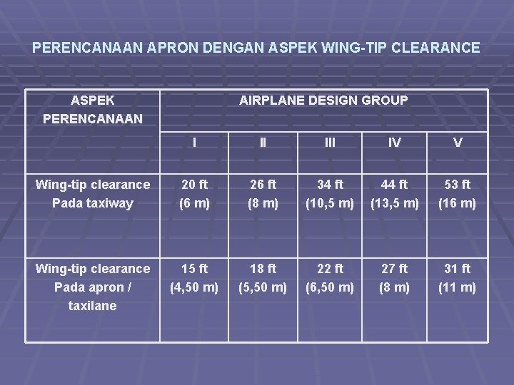 PERENCANAAN APRON DENGAN ASPEK WING-TIP CLEARANCE ASPEK PERENCANAAN AIRPLANE DESIGN GROUP I II IV