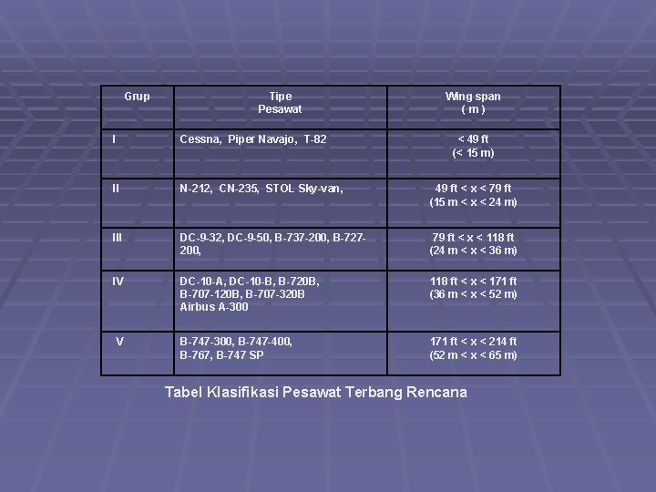 Grup Tipe Pesawat Wing span (m) I Cessna, Piper Navajo, T-82 < 49 ft
