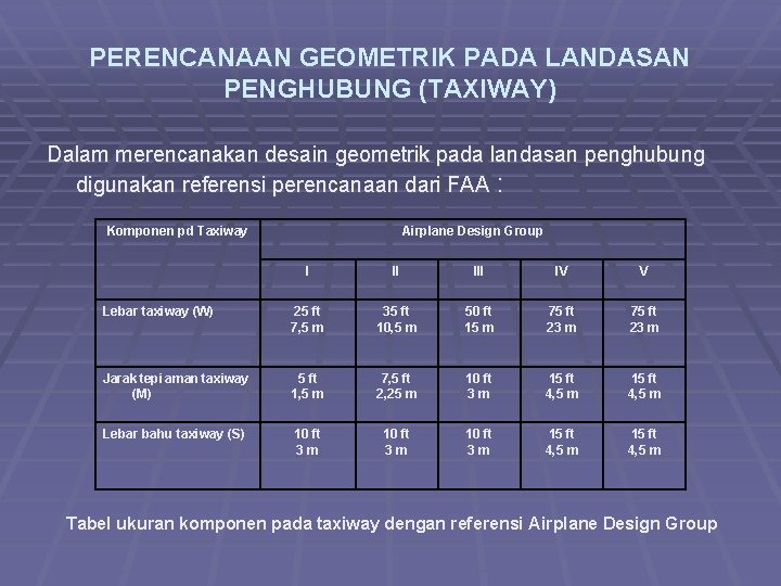 PERENCANAAN GEOMETRIK PADA LANDASAN PENGHUBUNG (TAXIWAY) Dalam merencanakan desain geometrik pada landasan penghubung digunakan
