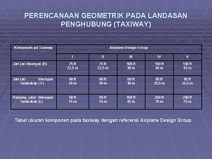 PERENCANAAN GEOMETRIK PADA LANDASAN PENGHUBUNG (TAXIWAY) Komponen pd Taxiway Airplane Design Group I II
