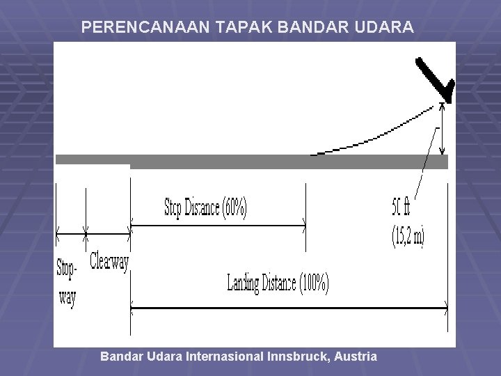 PERENCANAAN TAPAK BANDAR UDARA Bandar Udara Internasional Innsbruck, Austria 