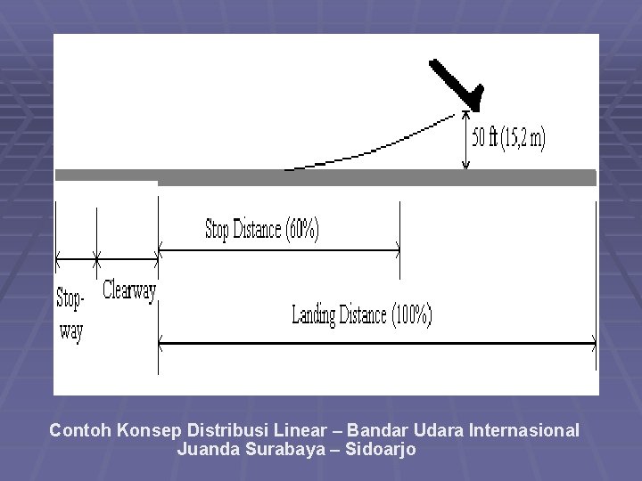 Contoh Konsep Distribusi Linear – Bandar Udara Internasional Juanda Surabaya – Sidoarjo 
