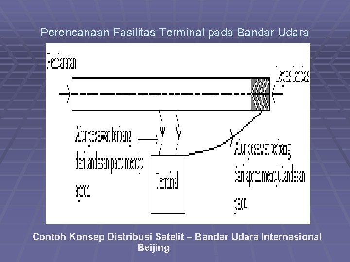 Perencanaan Fasilitas Terminal pada Bandar Udara Contoh Konsep Distribusi Satelit – Bandar Udara Internasional