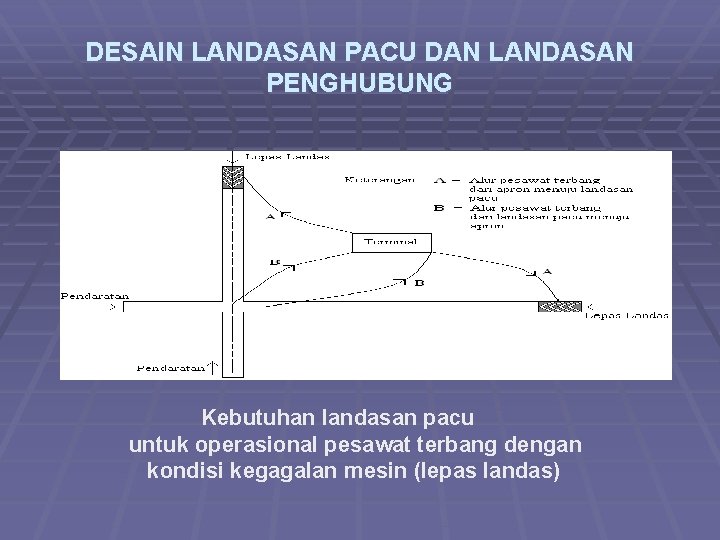 DESAIN LANDASAN PACU DAN LANDASAN PENGHUBUNG Kebutuhan landasan pacu untuk operasional pesawat terbang dengan