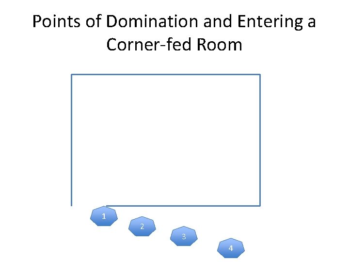 Points of Domination and Entering a Corner-fed Room 1 2 3 4 