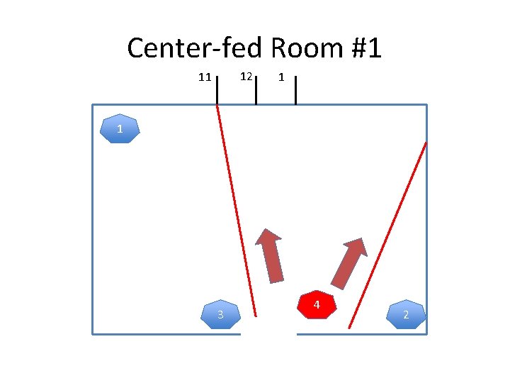 Center-fed Room #1 12 11 1 1 3 4 2 