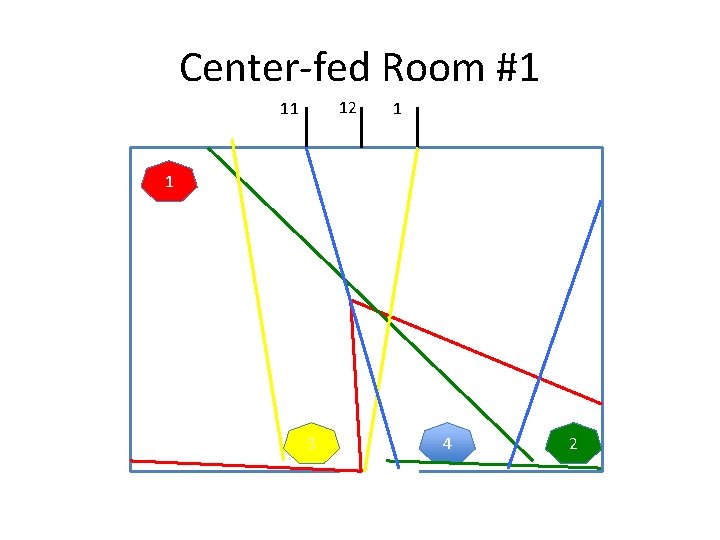Center-fed Room #1 12 11 1 1 3 4 2 