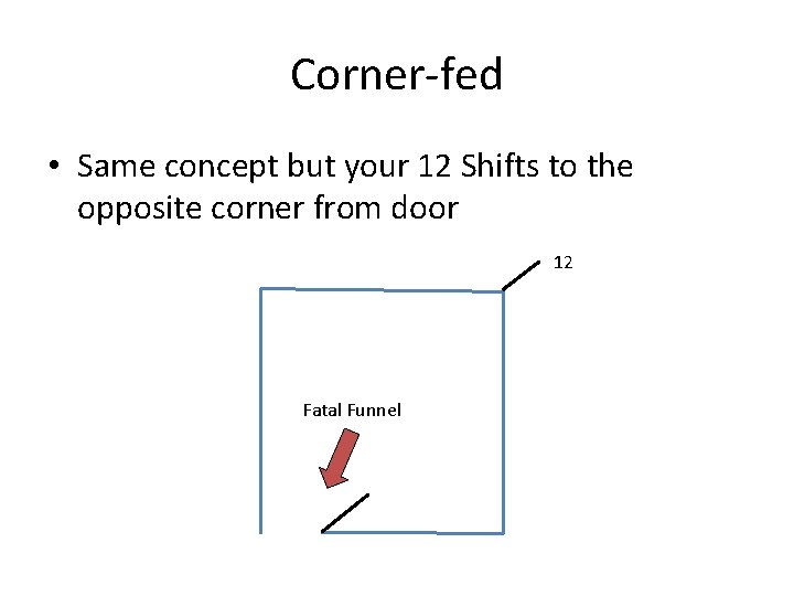 Corner-fed • Same concept but your 12 Shifts to the opposite corner from door