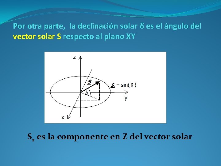 Por otra parte, la declinación solar δ es el ángulo del vector solar S