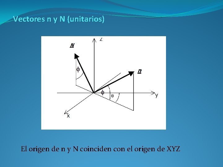 Vectores n y N (unitarios) El origen de n y N coinciden con el