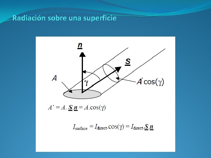 Radiación sobre una superficie 