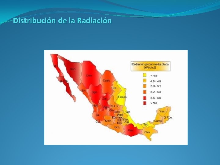 Distribución de la Radiación 