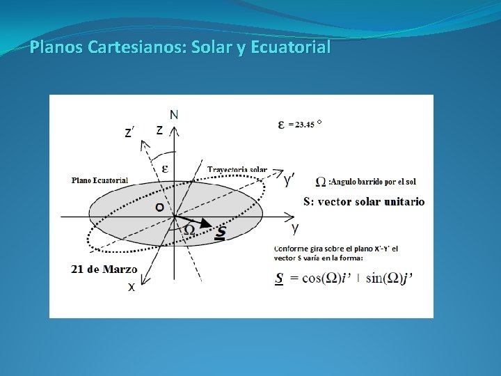 Planos Cartesianos: Solar y Ecuatorial 